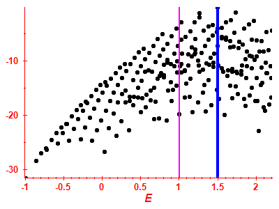 Strength function log